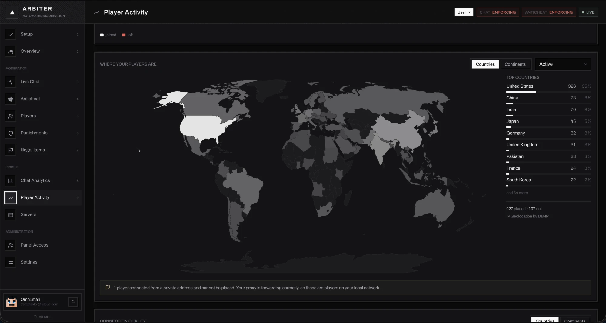 Arbiter's Player Activity tab, showing where players connect from and their connection quality